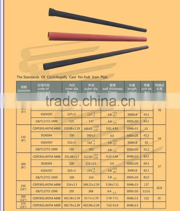 High Quality Low Cast Iron Pipe Prices with ASTM A888 Standard