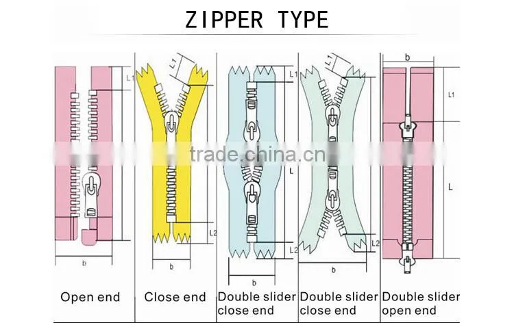 With no zip runner 30 cm no 4 gold brass zipper roll by meter
