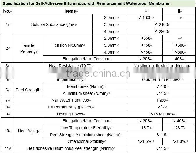convinient roofing used self adhesive bitumen tape /waterproof membrane