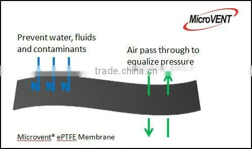 vent membrane for Solar CPV Modules