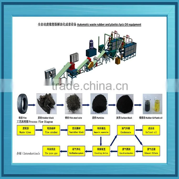 CE jiangxi Dingfeng Waste tire and plastic pyrolysis system