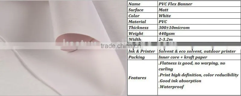Matt Frontlit PVC Flex banner, advertising material