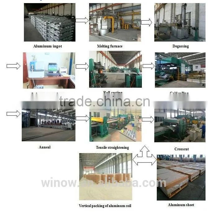 Professional Manufacturer 8011 Thin Aluminum Strip with 12 Years Experiences