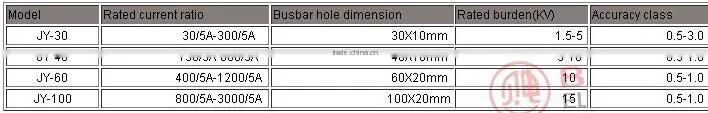 JY-40 Round hole low voltage current transformer output 5a