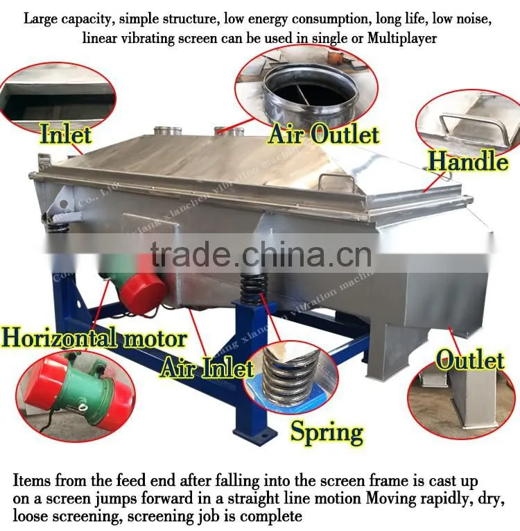 Factory direct sales Smooth operation Durable in use linear shaking screen