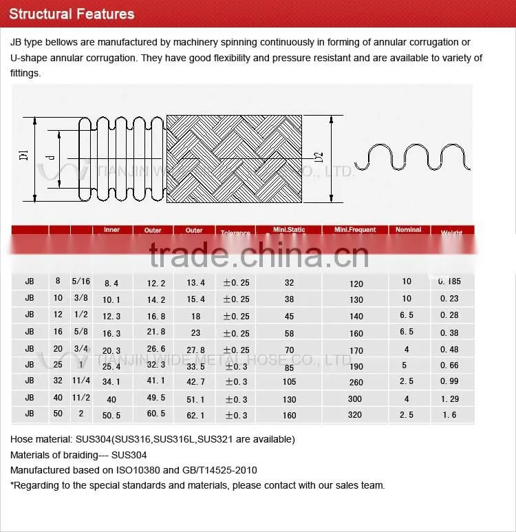 Stainless Steel Bellows hose