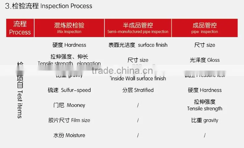 Best price with high quality water hose used for toilet