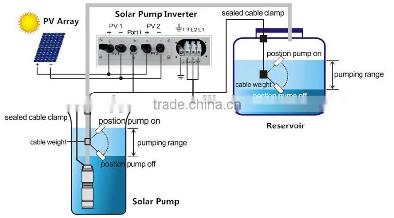 Deep Well Solar Submersible Water Pump