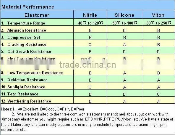 Polyurethane Material Rubber Sheet For Automotive Industry