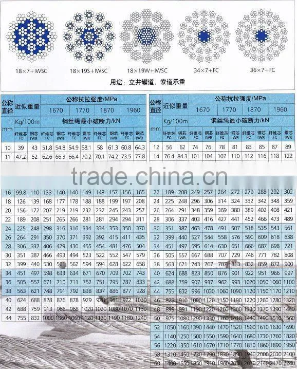 18*19 34*7 non-rotation steel wire rope