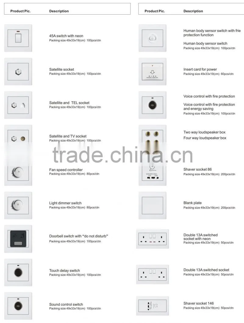 blank panel switch plate