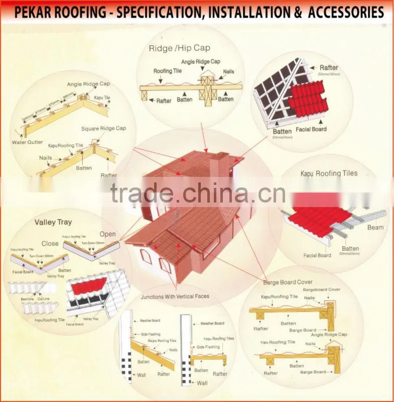 Beatiful roof tiles/Waterproof Roof Tile/ Stone Coated Metal Roof Tile