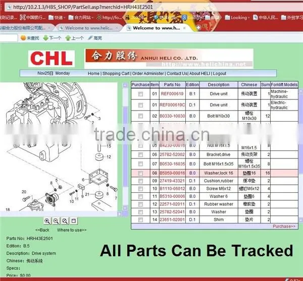 Heli Forklift Of China With Top Level Quality For Heli Forklift Of China