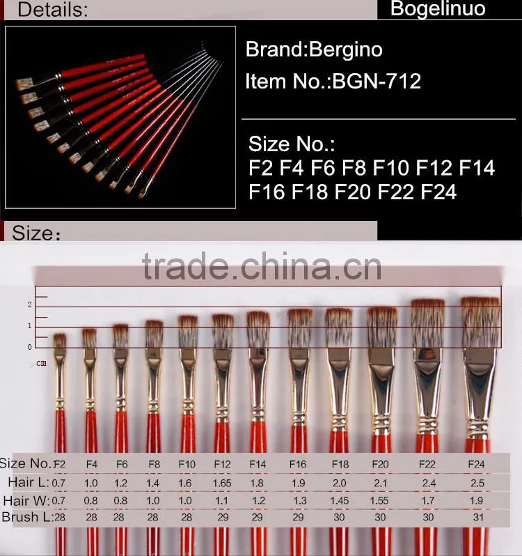 BGN-712 Bergino High Quality Watercolor Painting Brush Wholesale Flat shape