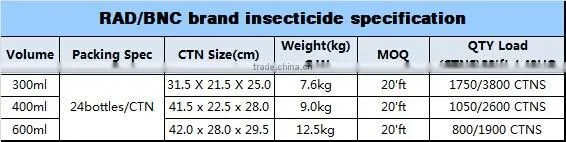 Agro-Chemicals of Insecticide spray/Pesticide spray