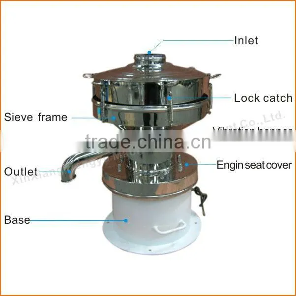 450mm liquid medicine vibration filter sieve