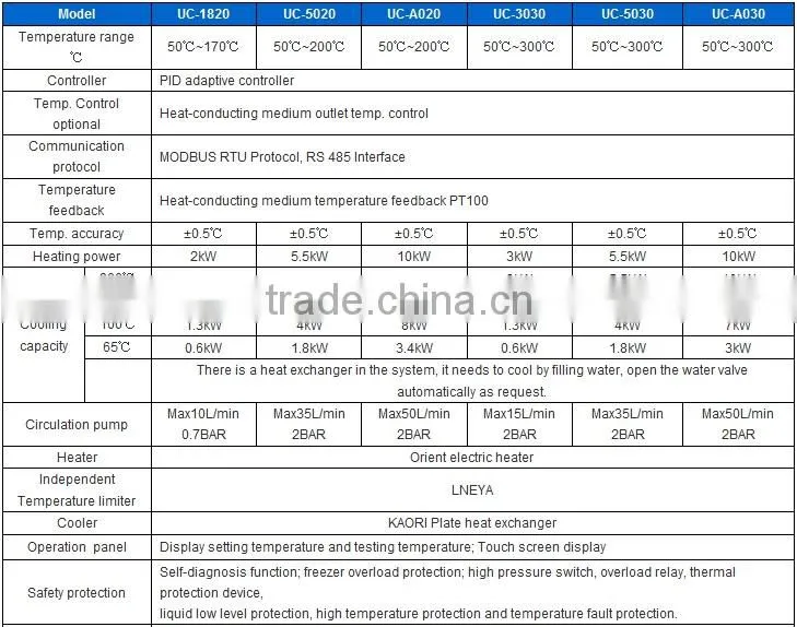 Hot sale 50~300 degree Heating circulators UC series High Temperature Hermetic Cooling Heating Circulator