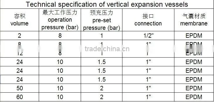 Expansion Vessels and Pressure Tank