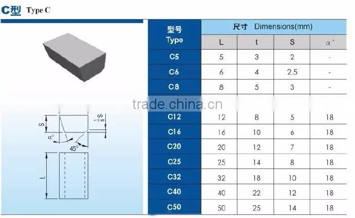 hard metal brazing tips C20