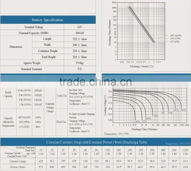 the best price of solar energy, solar power,solar power bank battery system