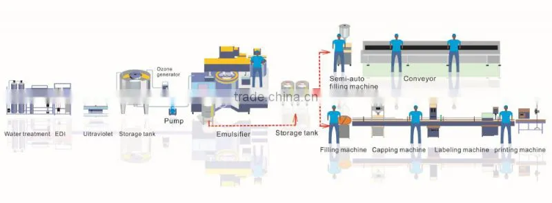 Manufacture Rreverse Osmosis Water Treatment Plant With Price