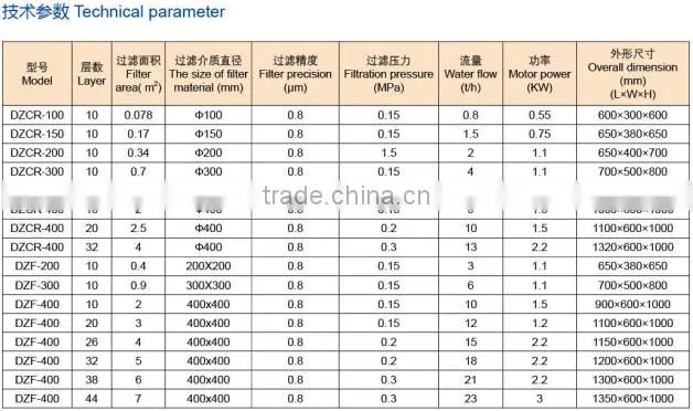 high configuration and low price DZCR series stainless steel plate and frame filter plate filter press supplier
