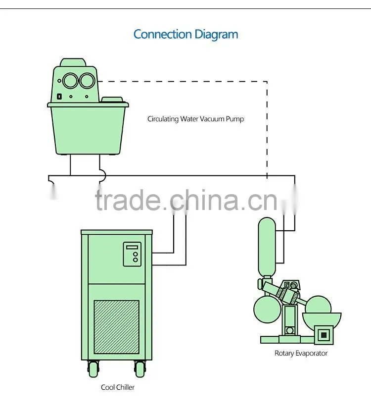 Digital Display Low Temp. Cooling Liquid Circulating Pump