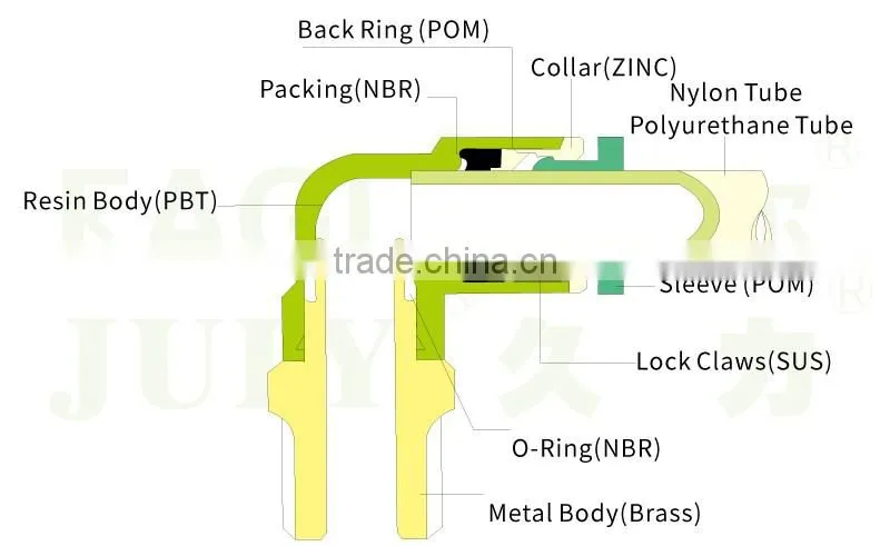 Wholesale JULY manufactory made high quality elbow type quick connect pipe fitting with screw cap