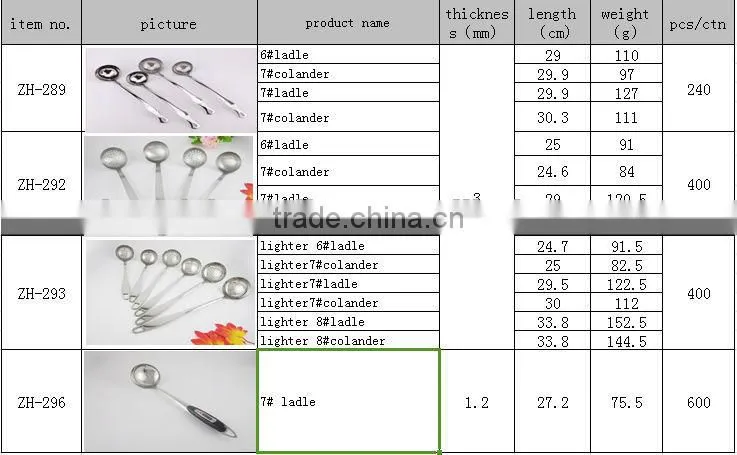 Hot sale stainless steel metal frying ladle