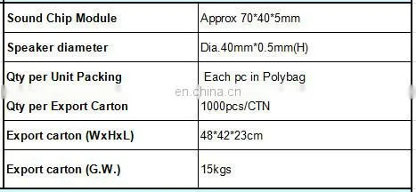 Voice module for gift box