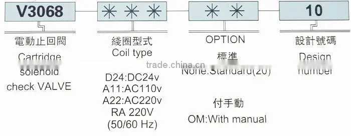 fluid valve hydraulic multiplier valve soleniod valve