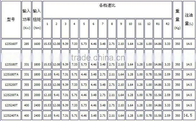 heavy truck shacman transmission part 12JS160T,12JS180T,12JS200T,12JS220T,12JS240T