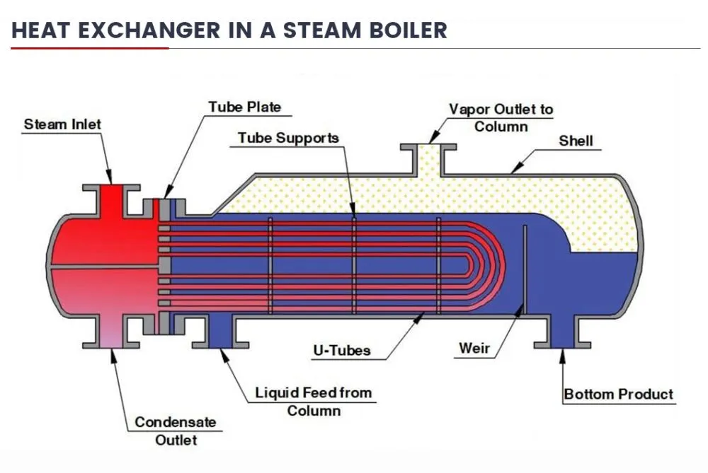 ss heat exchange tubes (8)