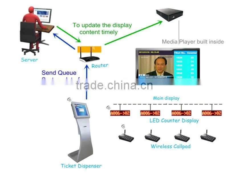 17" Government/Administrative Queuing System Touch Screen Ticket Dispenser