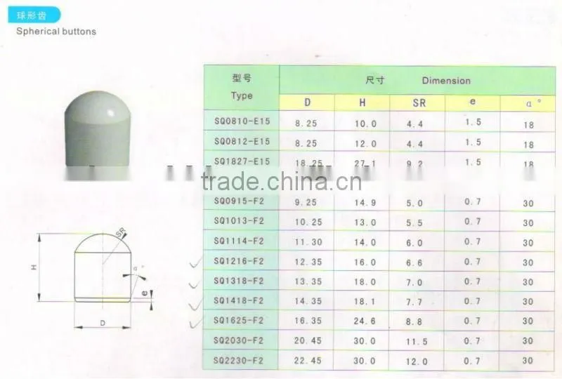 high quality carbide tipped concrete drill bits