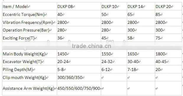 High quality hydraulic vibro pile driving hammer for 40tons excavator