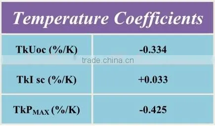 monocrystalline solar cells for sale