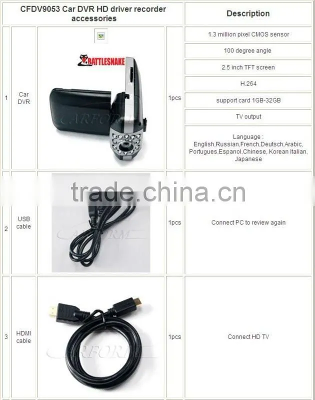 high performance price ratio guangzhou Car DVR driver recorder 1080P