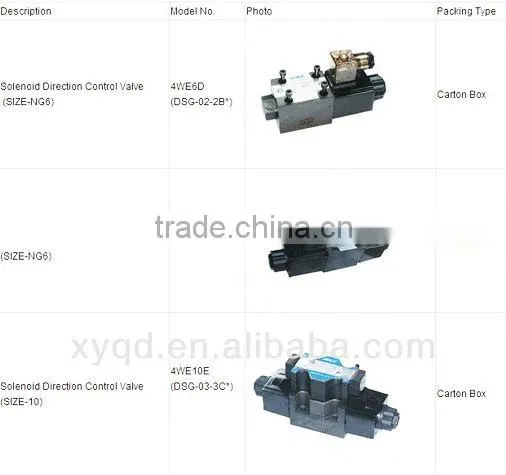 hydraulic control valve solenoid directional valve
