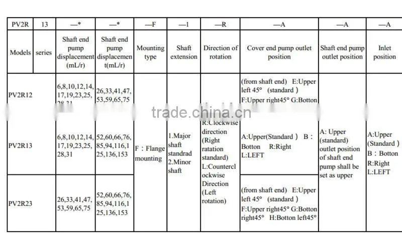 Blince PV2R series duplex pump,duplex pump PV2R reversible pump,PV2R dual pump Low and high pressure pump