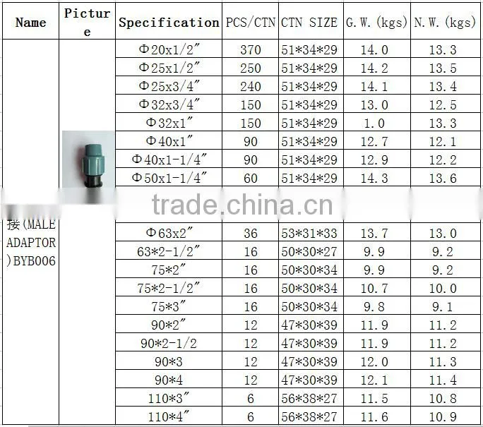 BOYAN zhejiang taizhou light blue plastic pipe fitting PP compression male adaptor