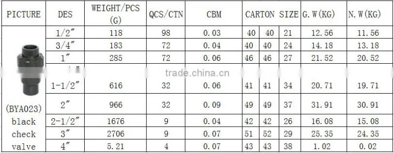 BOYAN ZheJiang TaiZhou Plastic Black For Irrigation PVC Check Valve