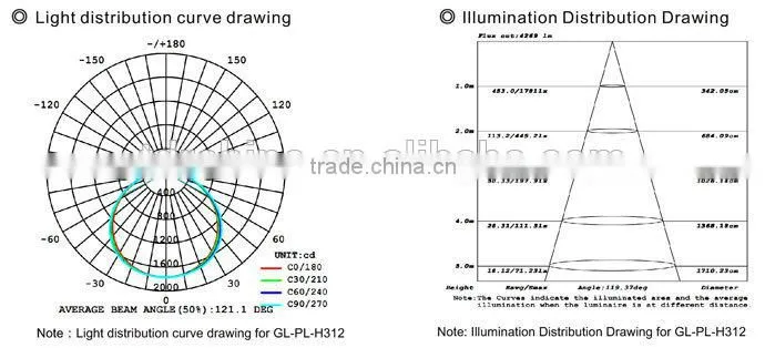 600x1200 70W led panel light
