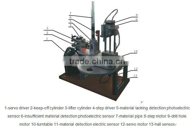 Teachinig aid equipment,PLC trainer,Mechanical and Electrical Integration Training Kit
