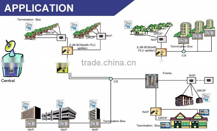 HUIYUAN 2 core fiber optic cable price per meter indoor