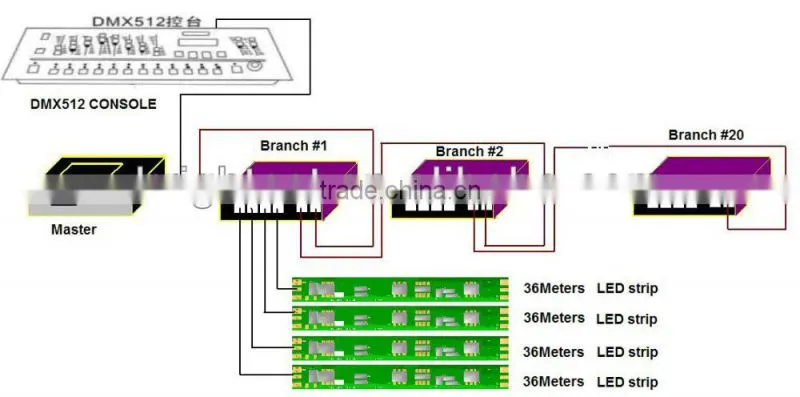 DMX Addressable RGB LED Strip,60leds/m SMD5050 20-22LM/LED Emitting LED Strip