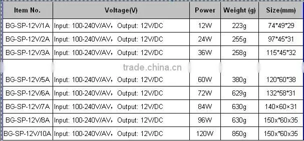 120W led transformer,strip LED driver,strip power supply