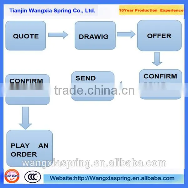 long lasting mould coil spring