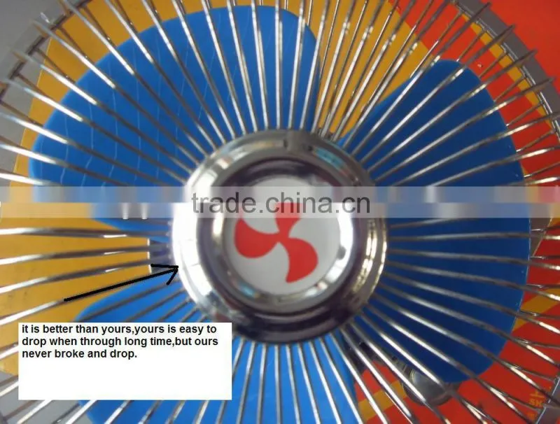 6 inch 60 strips full seal car fan