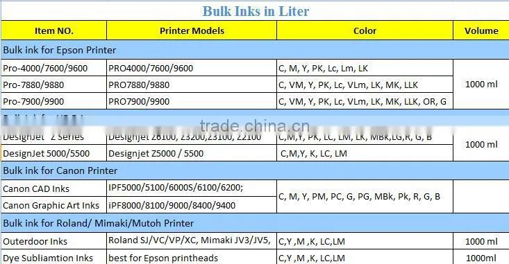 Bulk Compatible iPF9400 Pigment Ink For Canon PFI-706 Ink Tank